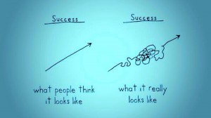 What Success Looks Like